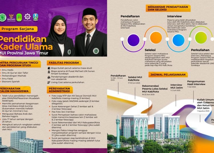 Menumbuhkan Akar Ulama Masa Depan: Inisiatif Emas MUI Jatim untuk Kepemimpinan Umat